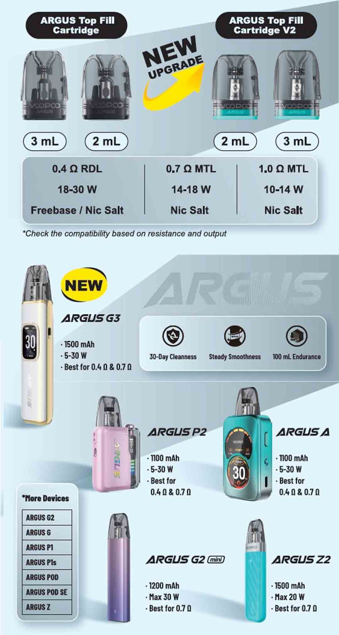 Voopoo Argus Top Fill Cartridge V2 , Buy Voopoo Argus Cartridge uae