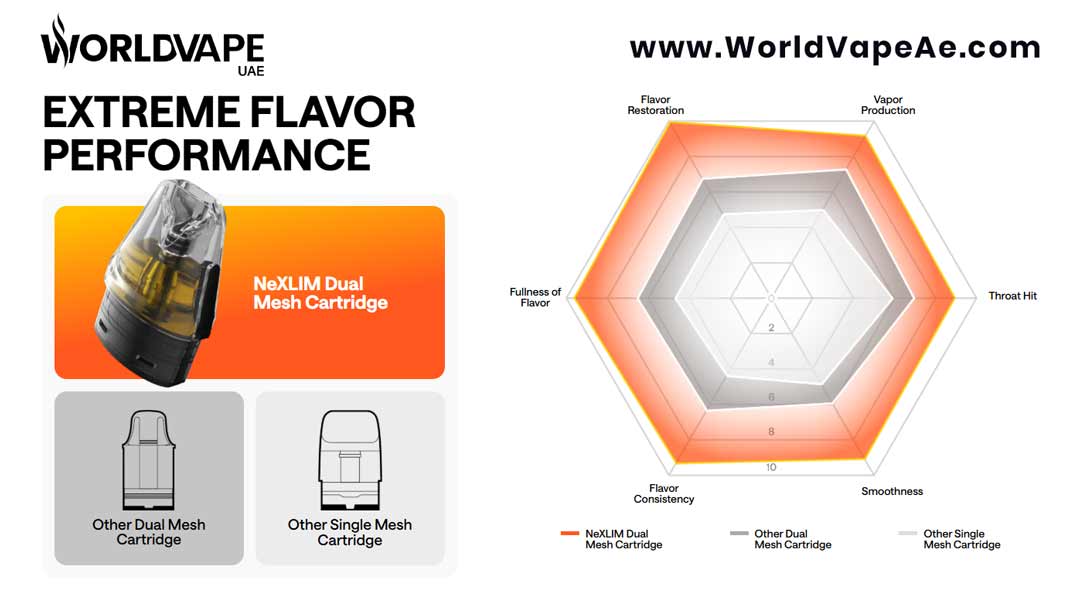 Oxva Nexlim Series Top Fill Cartridge Flavor Performance