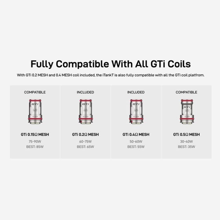 Vaporesso Gti Coil Details
