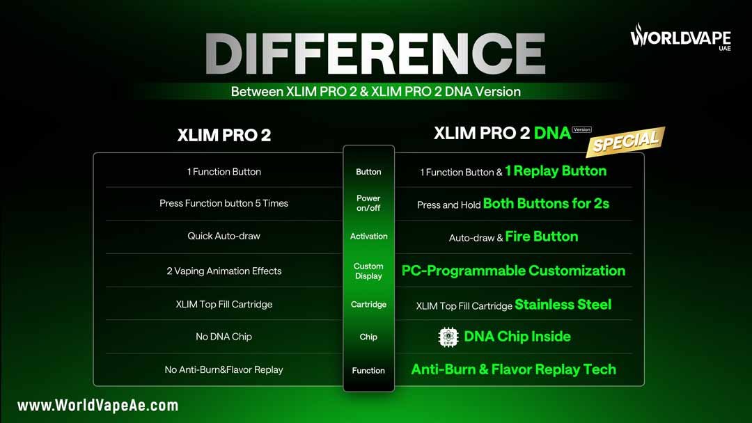 Difference Between XLIM PRO 2 XLIM PRO 2 DNA Version PC
