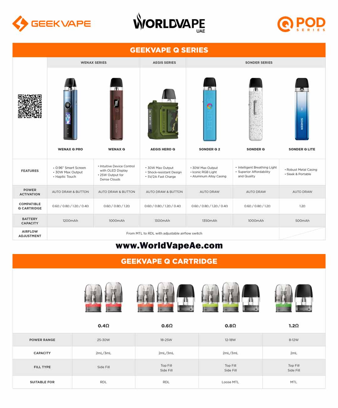 Geekvape Q Series Cartridge Pod Compability Vape Kit Q series Replacement pod