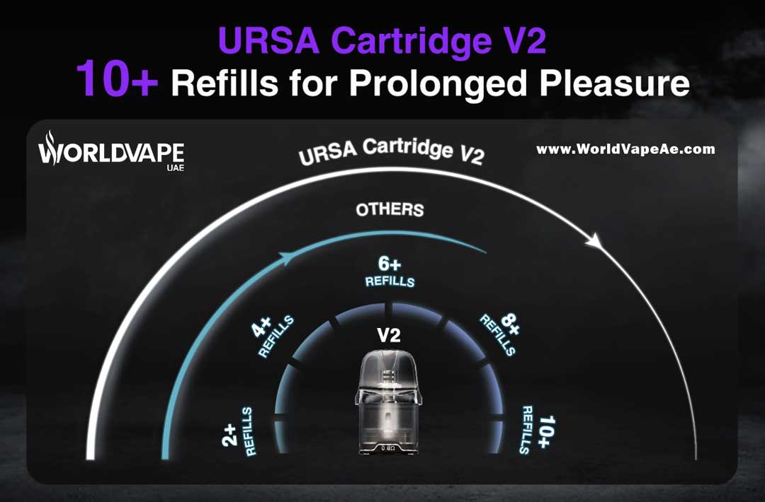 Lost Vape Ursa V2 Integrated Coil Cartridge Refill Time , Vape Shop Near me Dubai World Vape Uae